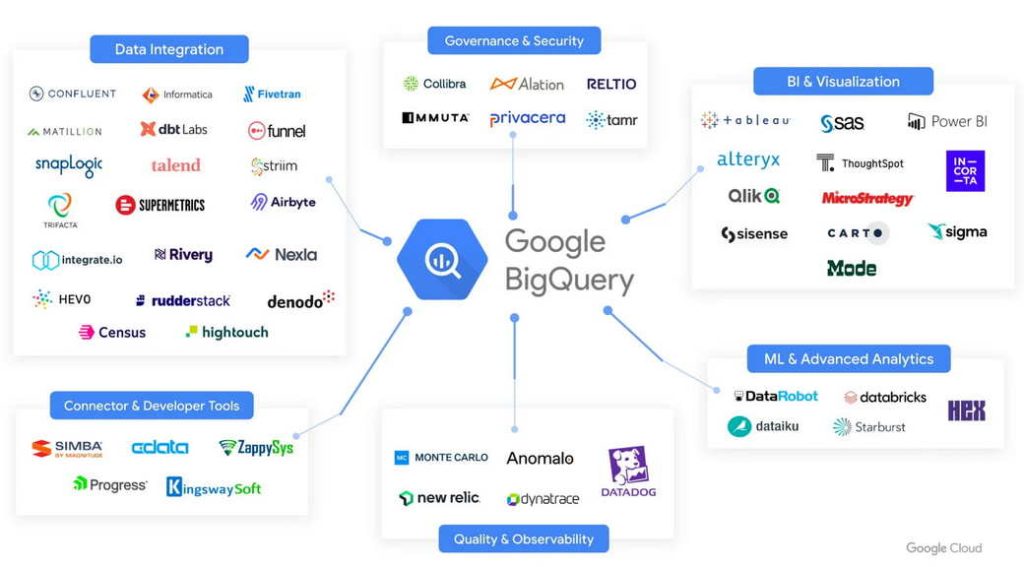 Mnoho lidí si myslí, že tato služba je zdarma. Poté však obdrží od společnosti Google účet na 14 000 dolarů