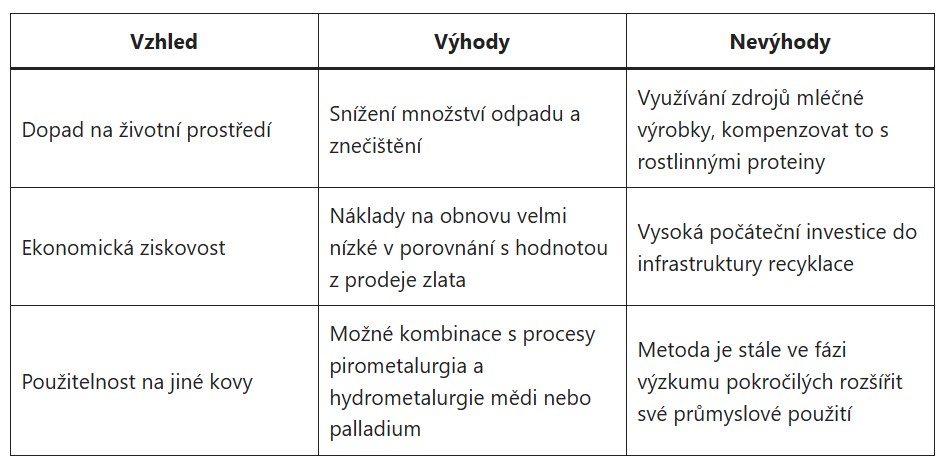 Toto elektronické zařízení, které máte doma, může obsahovat až 22 karátů zlata: rozmyslete si dvakrát, než ho vyhodíte