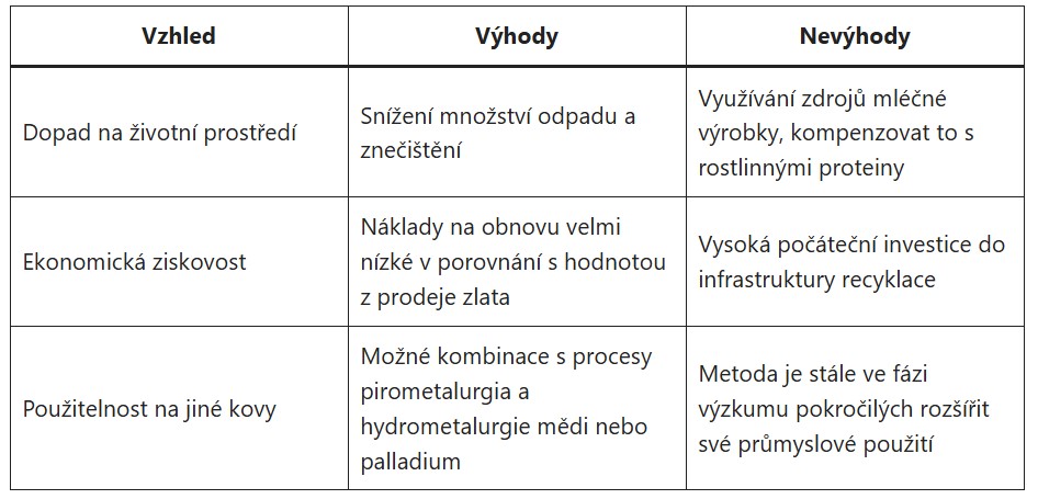 Toto elektronické zařízení, které máte doma, může obsahovat až 22 karátů zlata: rozmyslete si dvakrát, než ho vyhodíte