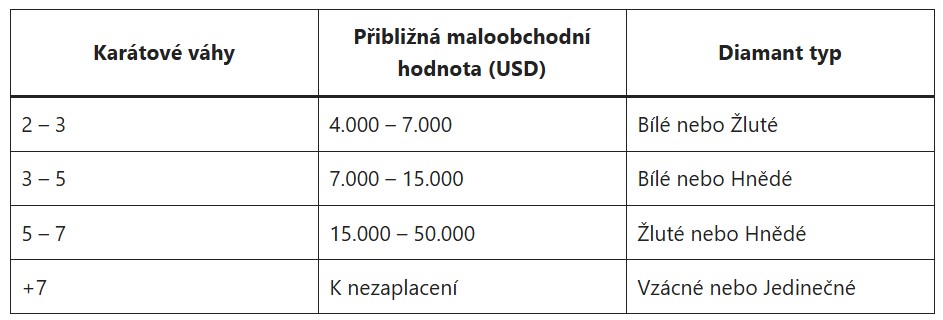 Muž cestující po národním parku najde diamant o váze 7,46 karátu a stane se milionářem: „Jsem tak šťastný!“