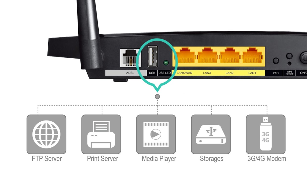 Žádná televize, žádný počítač: nejdůležitější port USB je ve vašem routeru WiFi - a je to „skutečný poklad“